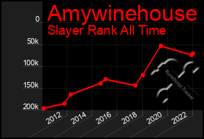 Total Graph of Amywinehouse