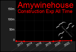Total Graph of Amywinehouse