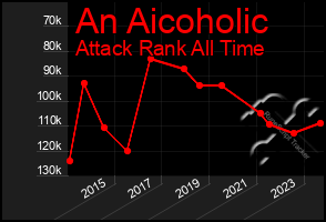 Total Graph of An Aicoholic