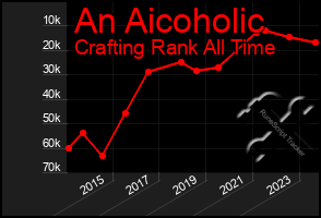 Total Graph of An Aicoholic