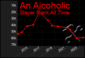 Total Graph of An Aicoholic