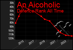 Total Graph of An Aicoholic