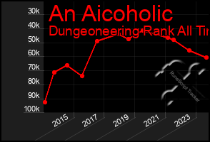 Total Graph of An Aicoholic