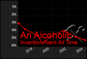 Total Graph of An Aicoholic