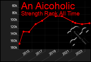 Total Graph of An Aicoholic