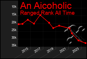 Total Graph of An Aicoholic