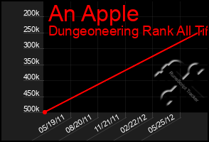 Total Graph of An Apple