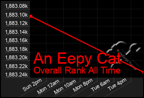 Total Graph of An Eepy Cat