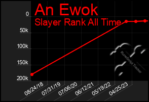 Total Graph of An Ewok