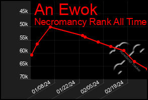 Total Graph of An Ewok