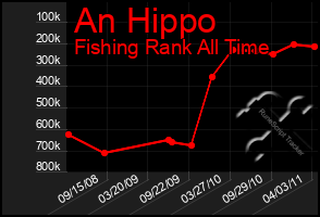 Total Graph of An Hippo