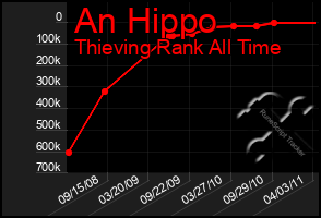 Total Graph of An Hippo