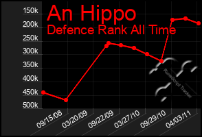 Total Graph of An Hippo