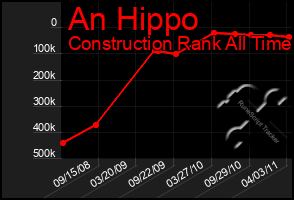 Total Graph of An Hippo