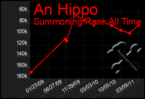 Total Graph of An Hippo