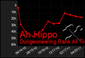 Total Graph of An Hippo