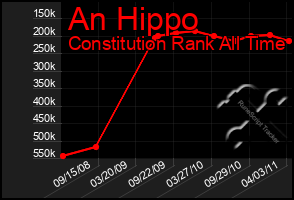 Total Graph of An Hippo