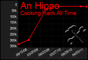 Total Graph of An Hippo