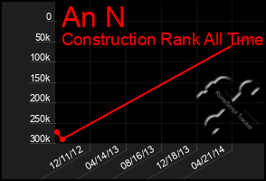 Total Graph of An N