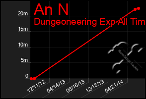Total Graph of An N