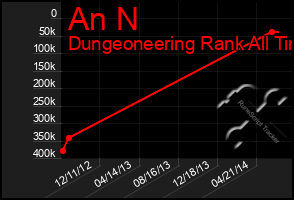 Total Graph of An N