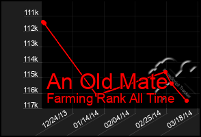 Total Graph of An Old Mate