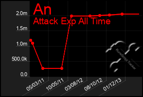 Total Graph of An