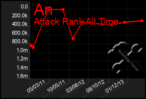 Total Graph of An