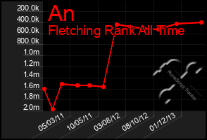 Total Graph of An