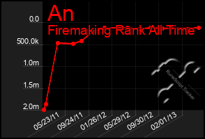 Total Graph of An