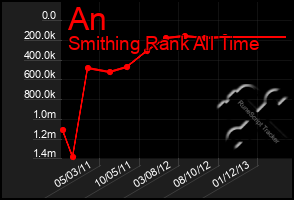 Total Graph of An