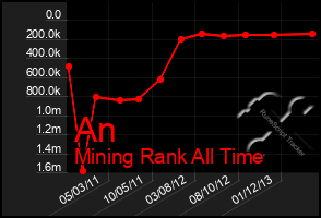 Total Graph of An