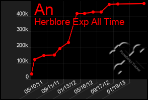 Total Graph of An