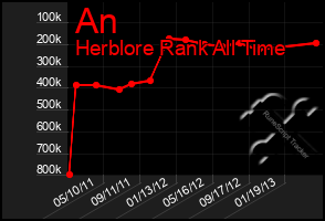 Total Graph of An