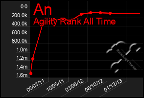 Total Graph of An