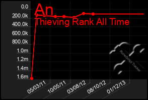 Total Graph of An