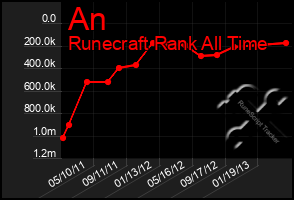 Total Graph of An