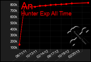 Total Graph of An