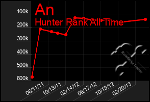 Total Graph of An