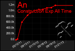 Total Graph of An