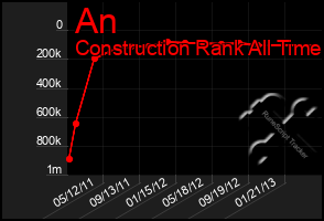 Total Graph of An