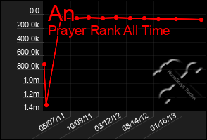 Total Graph of An