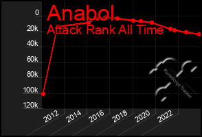 Total Graph of Anabol