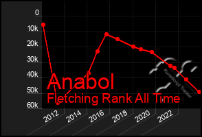 Total Graph of Anabol