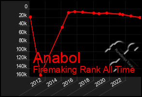 Total Graph of Anabol