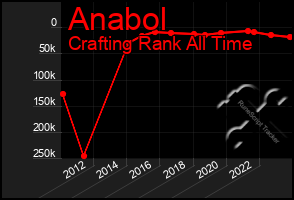 Total Graph of Anabol