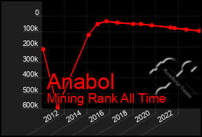 Total Graph of Anabol