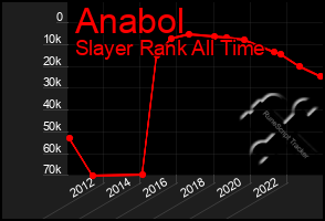 Total Graph of Anabol