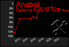 Total Graph of Anabol