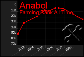 Total Graph of Anabol
